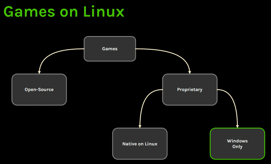 Collabora trabalha em extensão do kernel Linux para dar melhor suporte aos jogos do Windows