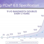 Chegou o rascunho da especificação PCIe 6.0!