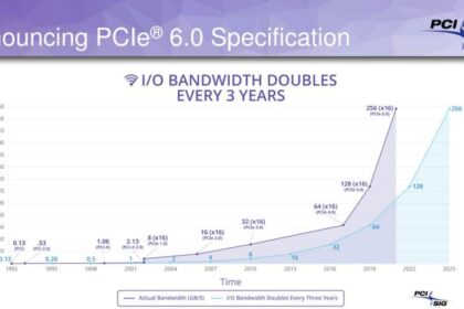 Chegou o rascunho da especificação PCIe 6.0!