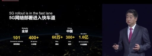 China tem a melhor rede 5G do mundo