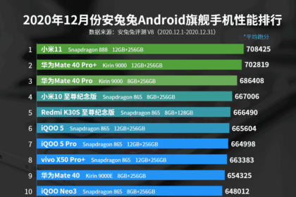 Xiaomi Mi 11 com Snapdragon 888 é o novo rei do desempenho no AnTuTu