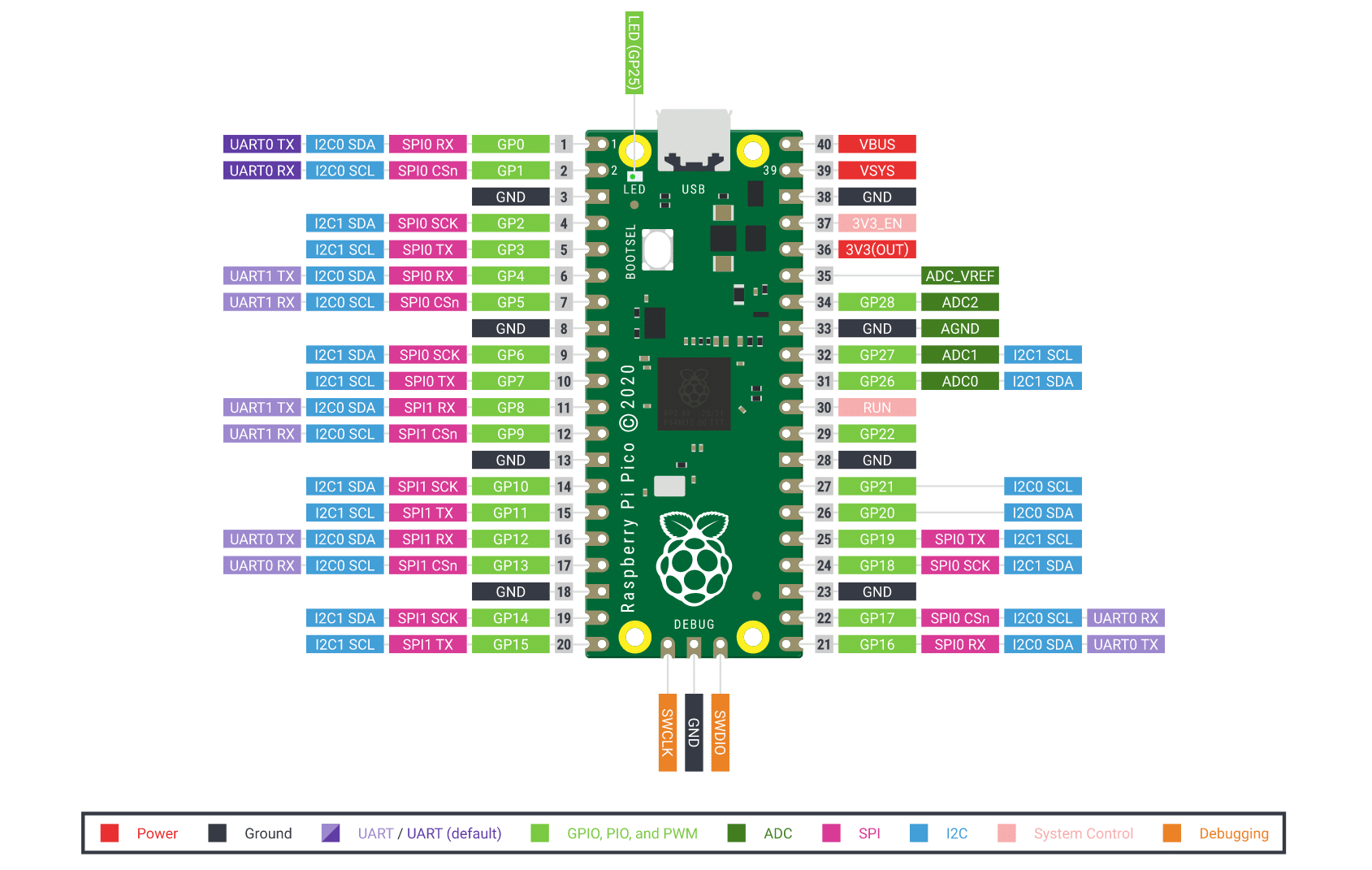 Raspberry Pi Foundation anunciou seu próprio chip microcontrolador