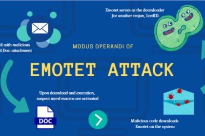 O retorno do malware Emotet alerta para novos ataques de ransomware