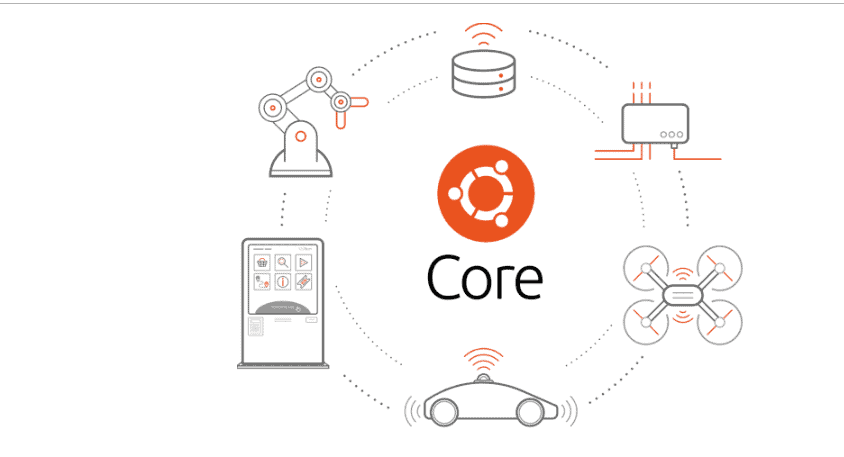 Ubuntu Core 20 lançado para uso de IoT integrado