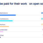 Desenvolvedores de código aberto querem ser pagos por contribuições