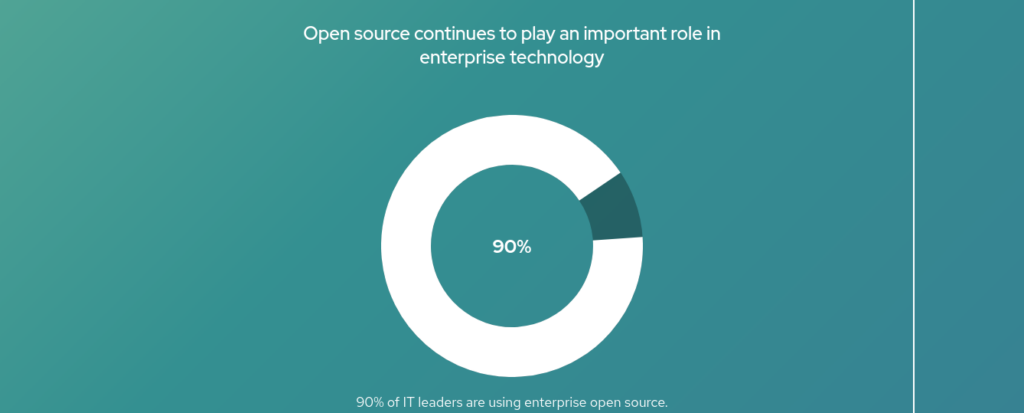 Red Hat diz que Open source é principal ferramenta para a transformação digital