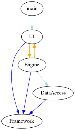 como-instalar-o-cpp-dependencies-um-criador-de-dependencia-para-arquivos-de-codigo-fonte-c-no-ubuntu-linux-mint-fedora-debian
