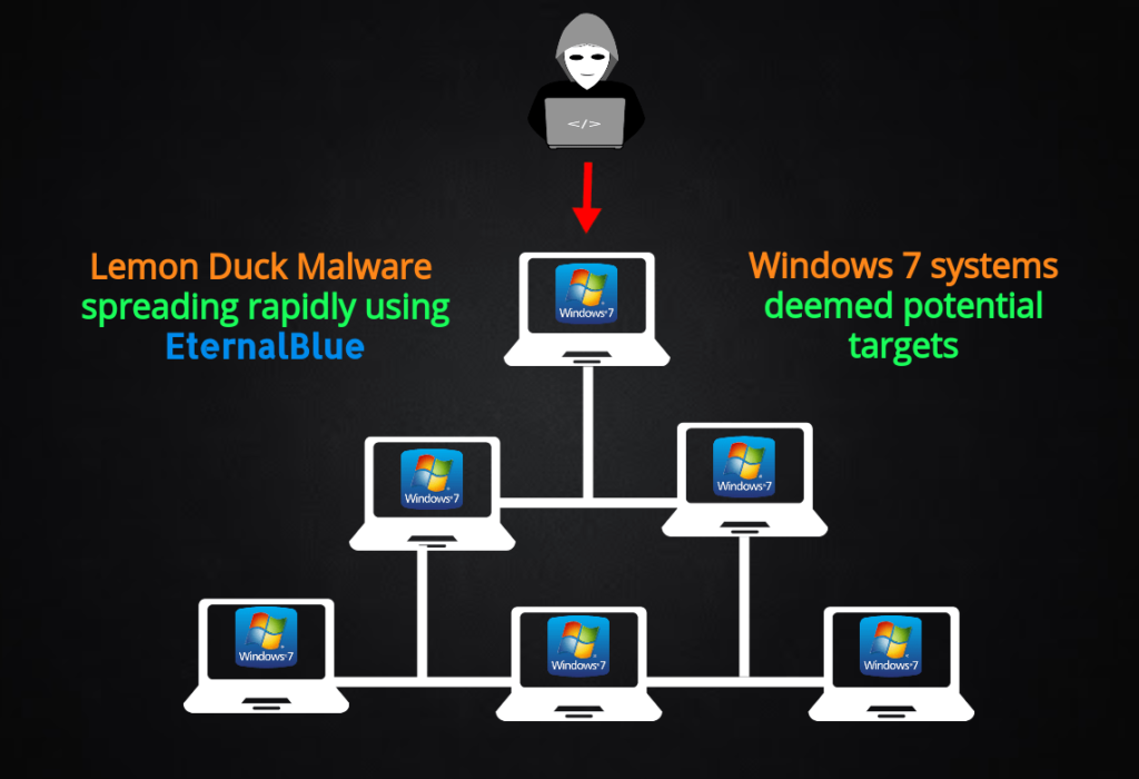 Microsoft alerta para mais um malware que ataca Windows e distribuições Linux