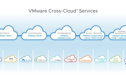 VMware oferece abordagem 'Cloud Smart' para a era de múltiplas nuvens no VMworld 2021!