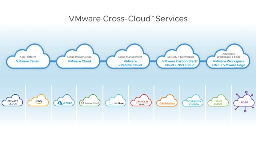 VMware oferece abordagem 'Cloud Smart' para a era de múltiplas nuvens no VMworld 2021!