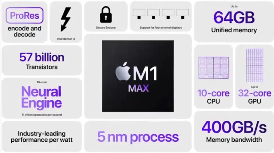 apple-apresenta-dois-novos-chips-poderosos-o-m1-pro-e-o-m1-max