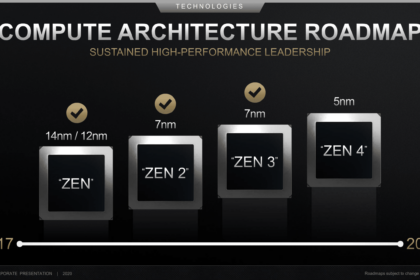 AMD implementa suporte "PerfMonV2" ao Linux nos processadores Zen 4