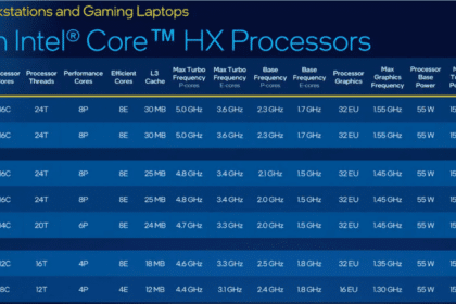 Intel lança chips Alder Lake HX para estações de trabalho móveis e gamers
