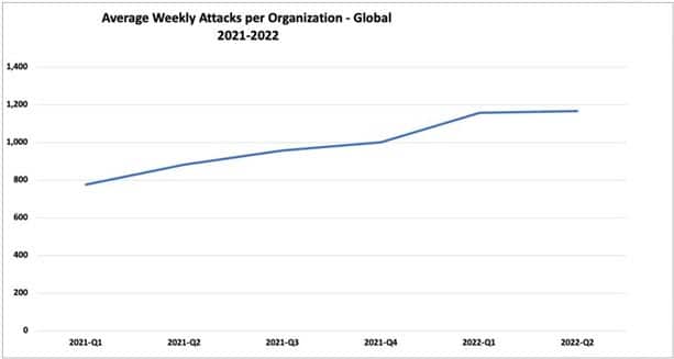 ataques-ciberneticos-aumentam-quase-50-nos-ultimos-tres-meses-no-brasil
