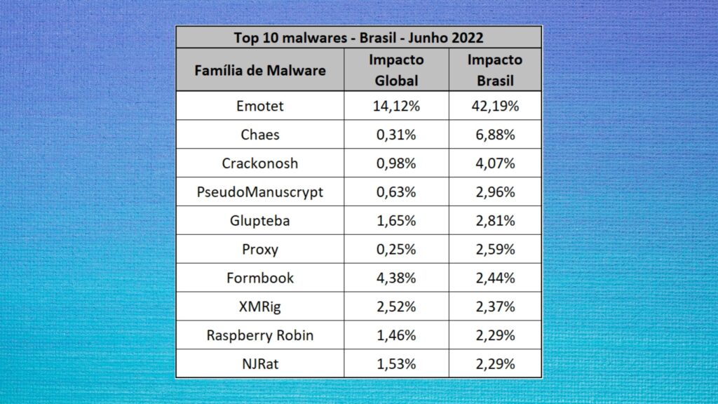 top-malware-de-junho-aponta-alto-risco-de-novo-malware-bancario-para-android