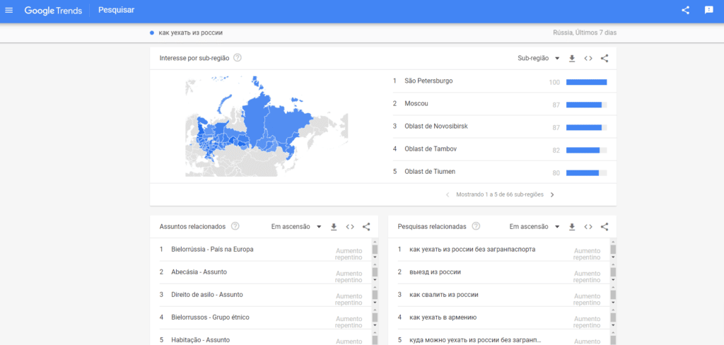 Pesquisas no Google "Sobre como deixar a Rússia" crescem!