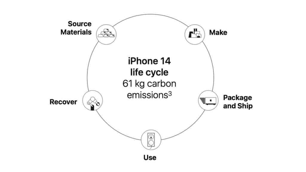 apple-realmente-se-preocupa-com-o-meio-ambiente-iphone-14-diz-o-contrario