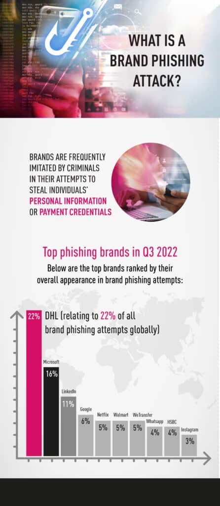 DHL é a marca mais imitada por cibercriminosos em golpes de phishing