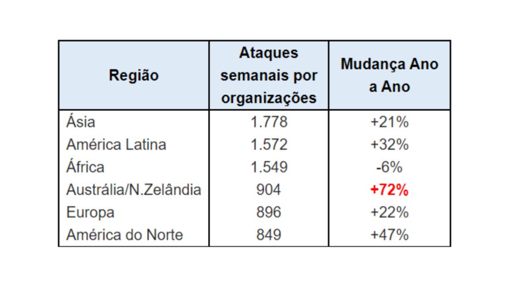 ataques-ciberneticos-crescem-37-no-brasil-no-terceiro-trimestre-de-2022