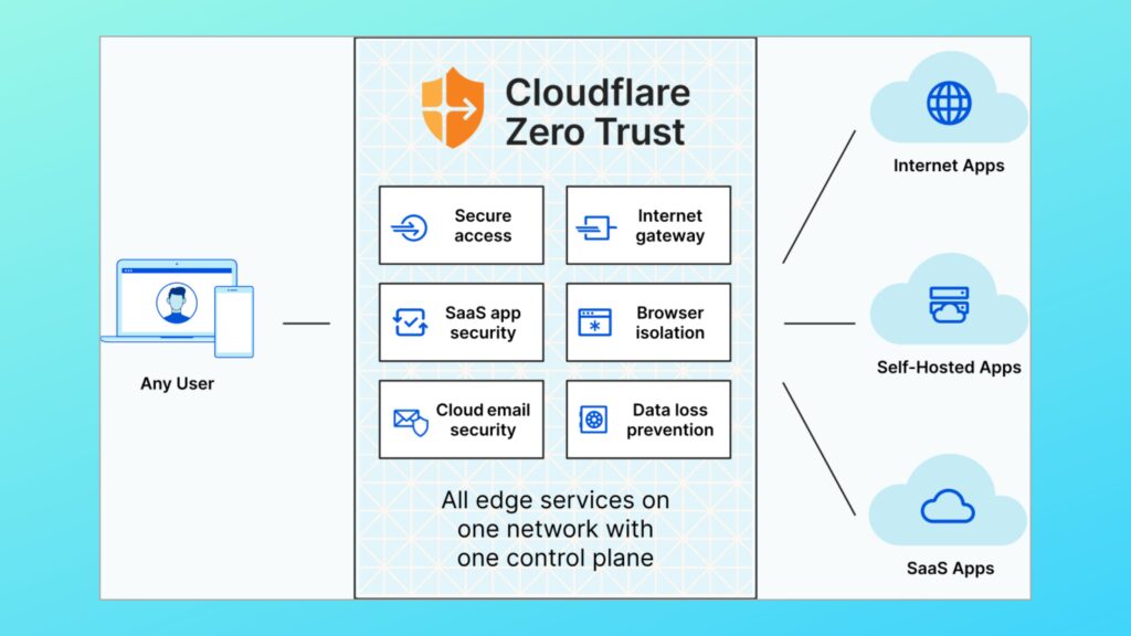 cloudflare-disponibiliza-seu-pacote-zero-trust-para-grupos-em-risco
