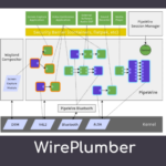 WirePlumber da PipeWire ganha suporte para descarregamento de hardware Bluetooth SCO (HSP/HFP)