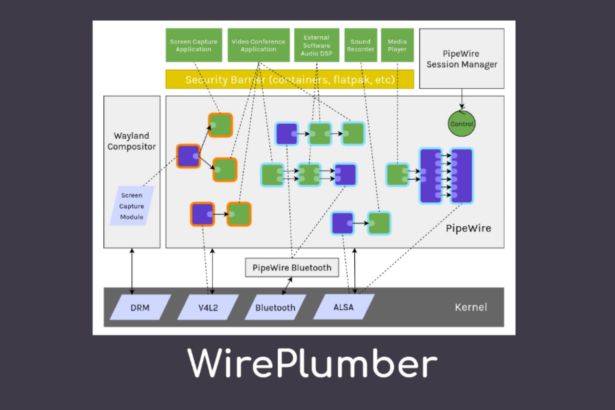 WirePlumber da PipeWire ganha suporte para descarregamento de hardware Bluetooth SCO (HSP/HFP)