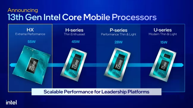 Intel anuncia CPUs móveis Core de 13ª geração e CPUs de desktop Raptor Lake de 35 e 65 Watts