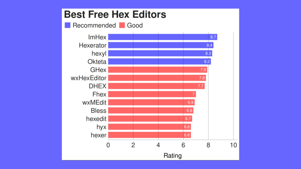 conheca-13-editores-hexadecimais-gratuitos-e-de-codigo-aberto-para-linux