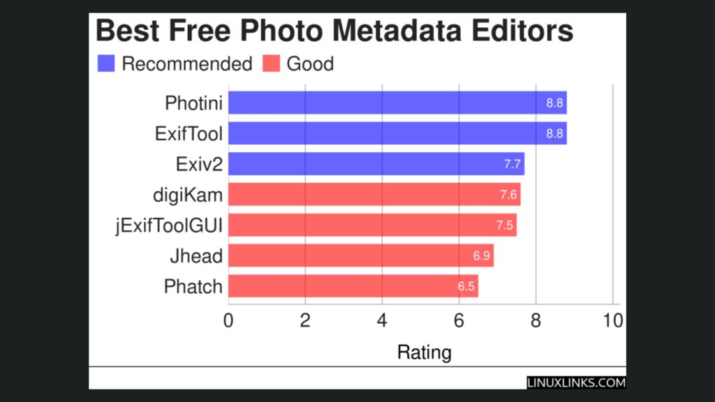 conheca-7-editores-de-metadados-de-fotos-gratuitos-e-de-codigo-aberto