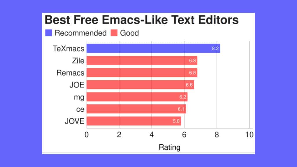conheca-7-editores-de-texto-gratuitos-e-de-codigo-aberto-semelhantes-ao-emacs