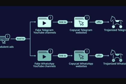 sites-que-imitam-telegram-e-whatsapp-sao-usados-para-distribuir-malware-para-roubo-de-criptomoedas