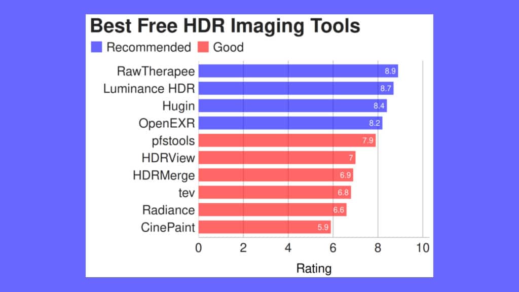 conheca-10-softwares-gratuitos-e-de-codigo-aberto-para-imagens-hdr-linux