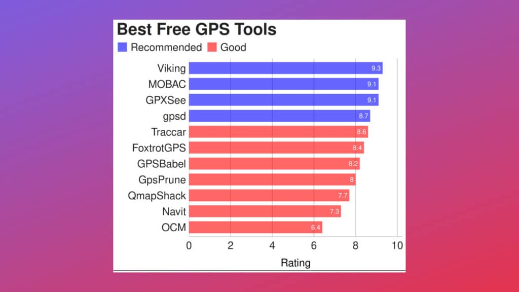conheca-11-ferramentas-gps-gratuitas-e-de-codigo-aberto-para-linux