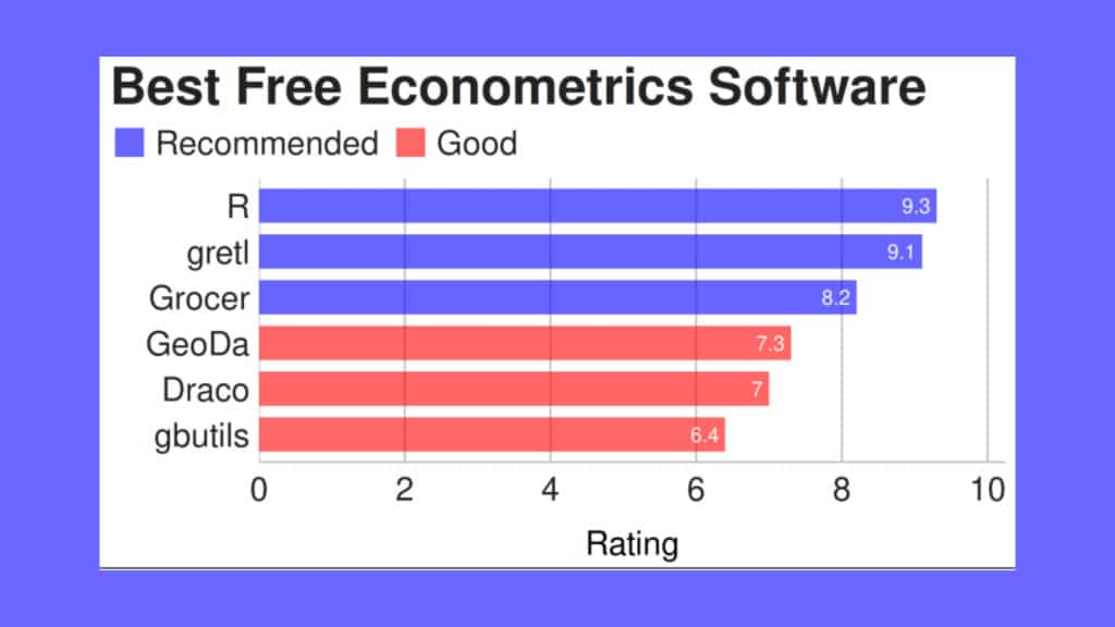 conheca-6-softwares-econometricos-gratuitos-e-de-codigo-aberto