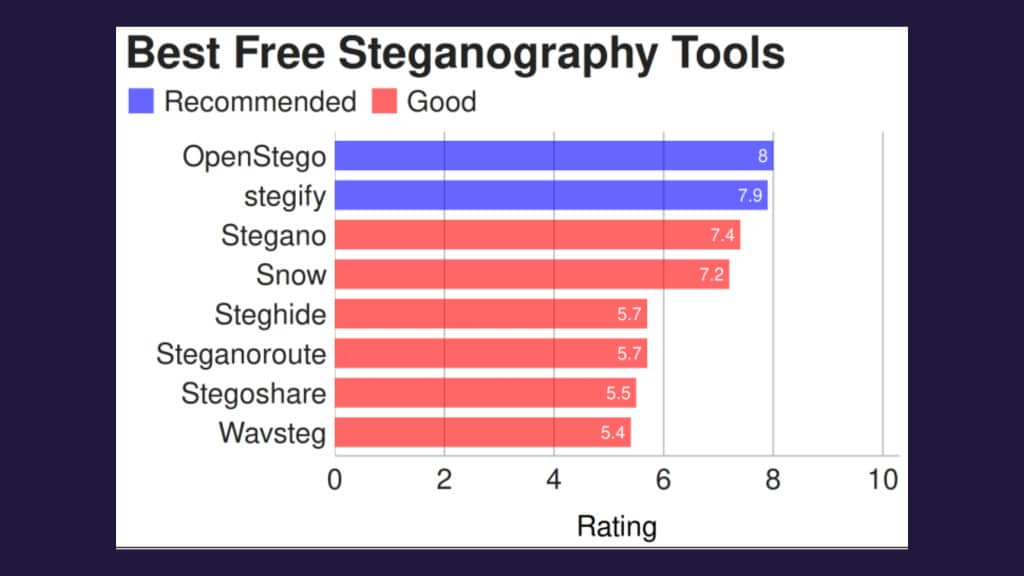 conheca-8-ferramentas-de-esteganografia-gratuitas-e-de-codigo-aberto