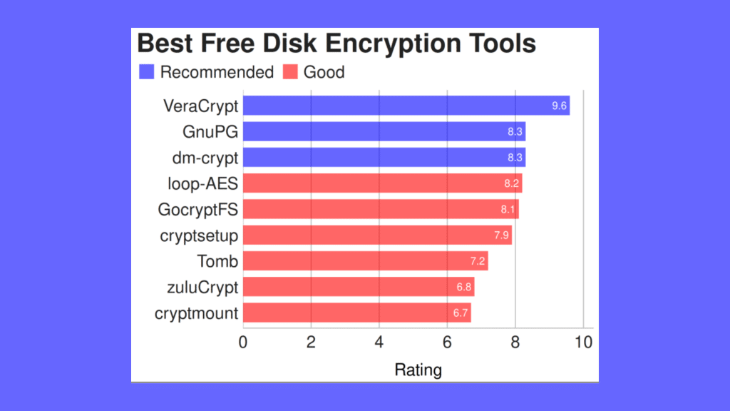 conheca-9-ferramentas-gratuitas-e-de-codigo-aberto-para-criptografia-de-disco-linux