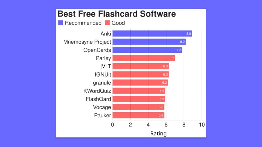 conheca-11-excelentes-softwares-de-flashcard-para-linux