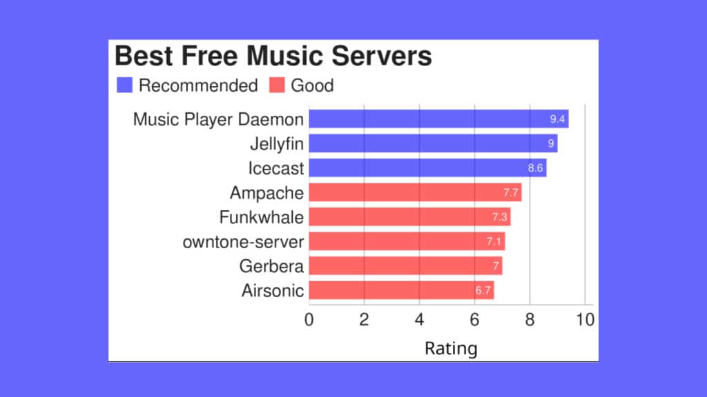 conheca-8-servidores-de-musica-linux-gratuitos-e-de-codigo-aberto
