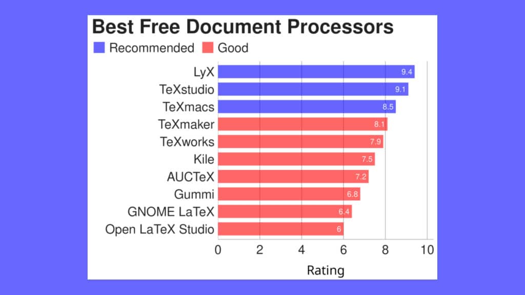 conheca-10-otimos-processadores-de-documentos-linux-gratuitos-e-de-codigo-aberto