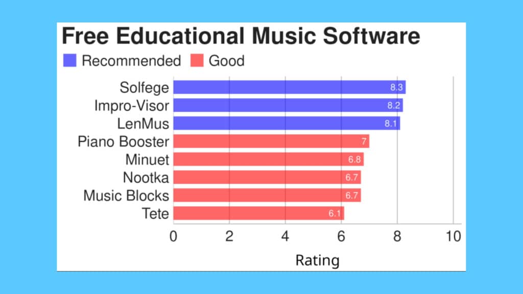 conheca-8-excelentes-aplicativos-de-musica-educacional-gratuitos-e-de-codigo-aberto-para-linux