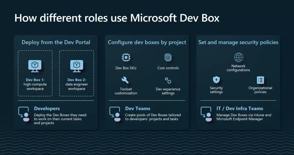 Microsoft anuncia Dev Box com foco em desenvolvimento e baseado em nuvem