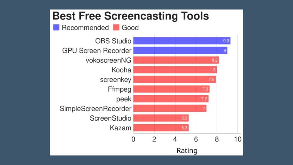 conheca-10-excelentes-softwares-gratuitos-e-de-codigo-aberto-para-screencasting-linux