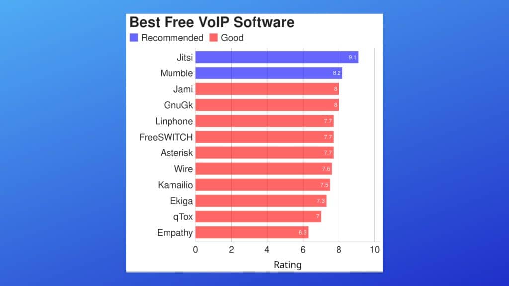 conheca-12-softwares-gratuitos-de-voz-sobre-ip-voip-para-linux