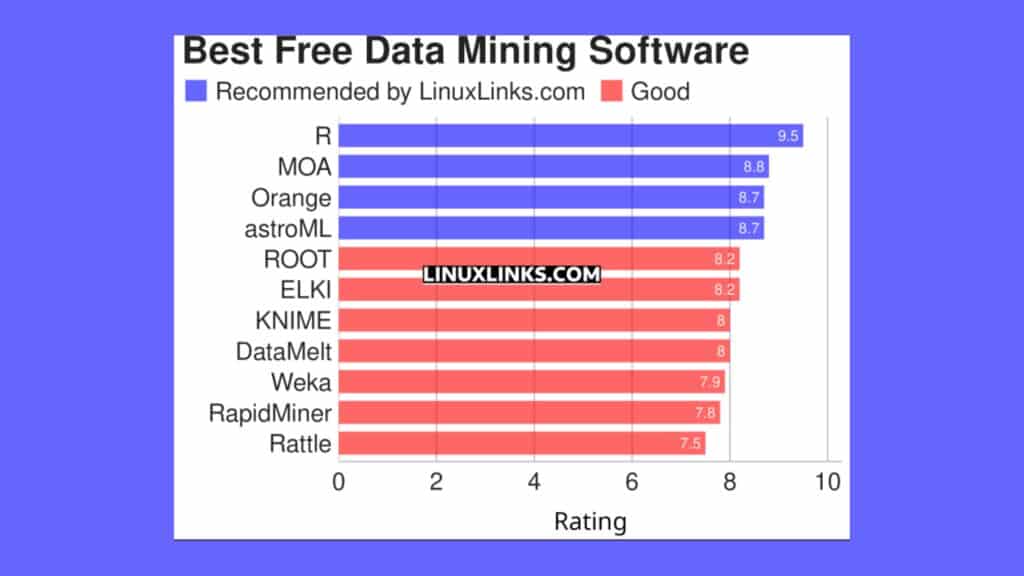conheca-11-excelentes-softwares-de-mineracao-de-dados-gratuitos-e-de-codigo-aberto-para-linux