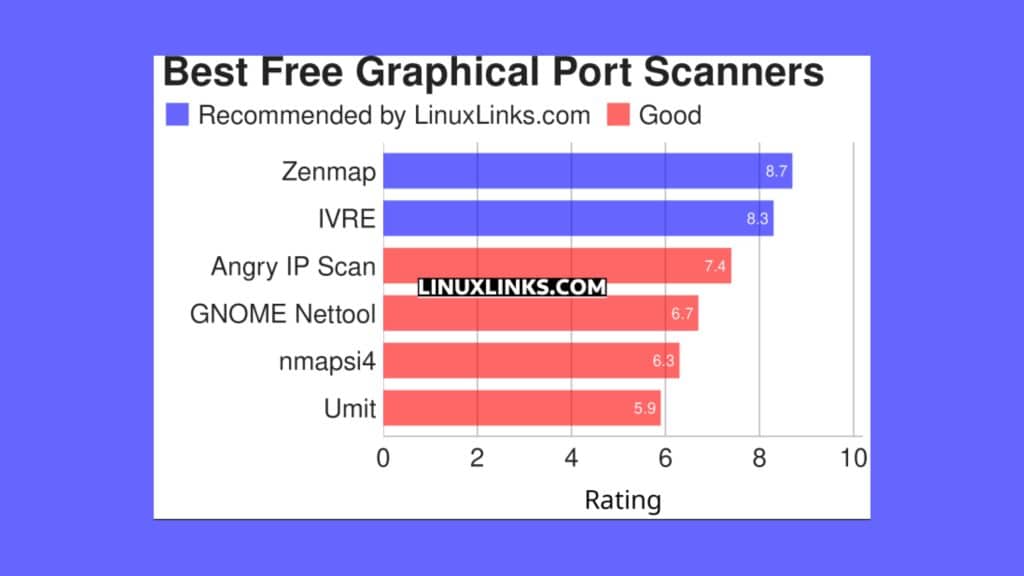 conheca-6-scanners-graficos-de-porta-linux-gratuitos-e-de-codigo-aberto