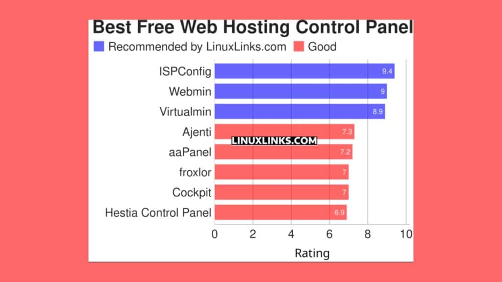 conheca-8-excelentes-paineis-de-controle-de-hospedagem-gratuitos-e-de-codigo-aberto-para-linux