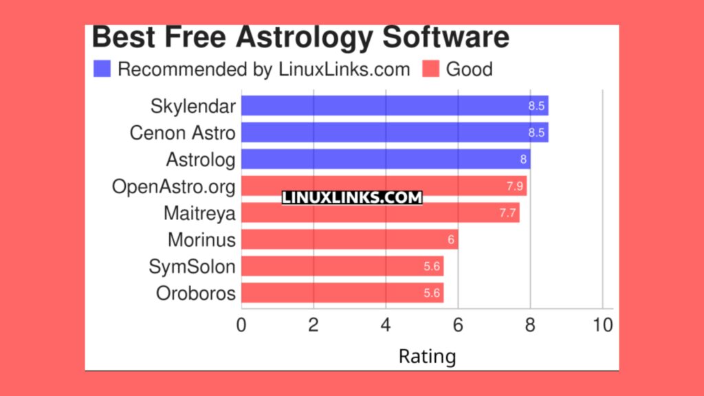 conheca-8-excelentes-softwares-de-astrologia-gratuitos-e-de-codigo-aberto-para-linux