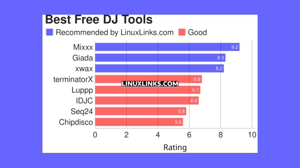 conheca-8-softwares-linux-gratuitos-e-de-codigo-aberto-para-djs