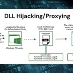 novo-malware-hijackloader-cresce-sua-popularidade-entre-os-cibercriminosos