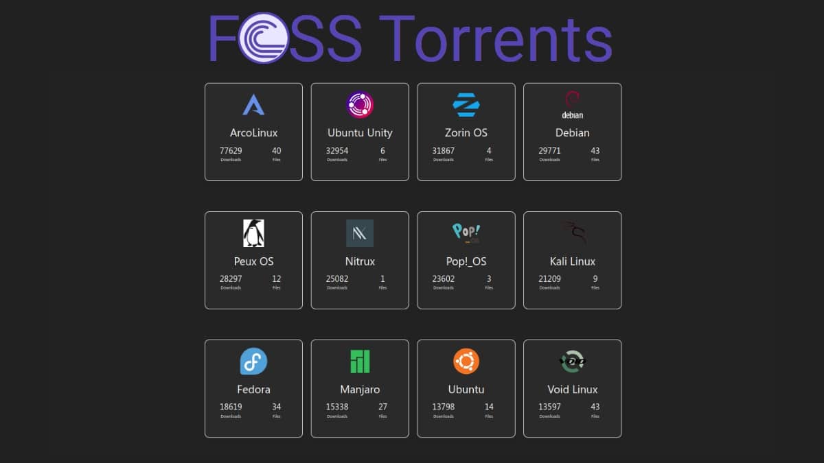 Top 10 distribuições mais baixadas no FOSS Torrents